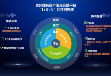 陽光產(chǎn)權(quán)交易所“小額資產(chǎn)交易、資產(chǎn)租賃平臺(tái)”正式上線