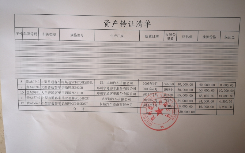 貴州航空有限公司5臺車輛處置（國務(wù)院國資委監(jiān)測編號：GR2020GZ1000212至GR2020GZ1000216)
